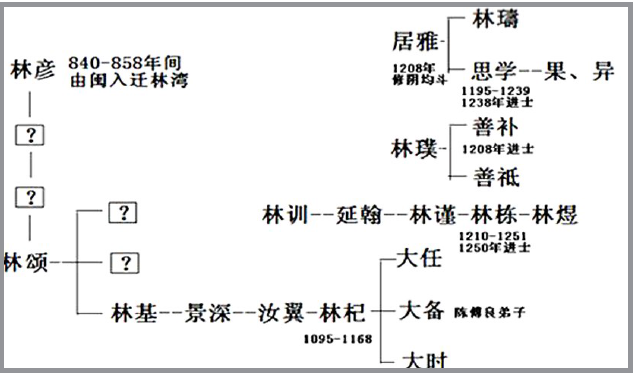 莱氏人口_人口普查(3)