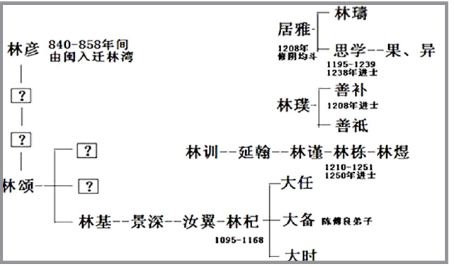 中国人口数量变化图_林氏人口数量