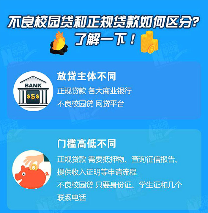 警方教你识别不良校园贷