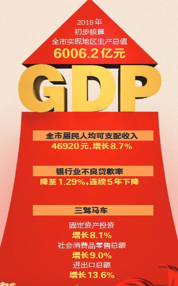 乐清占温州多少gdp_温州GDP多少(2)