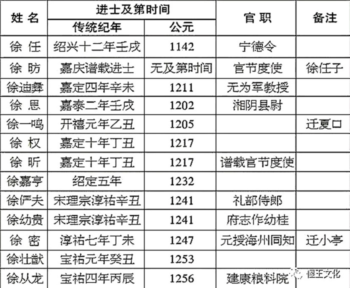南宋状元徐俨夫的后裔今何在徐光启的高祖源于今苍南徐氏