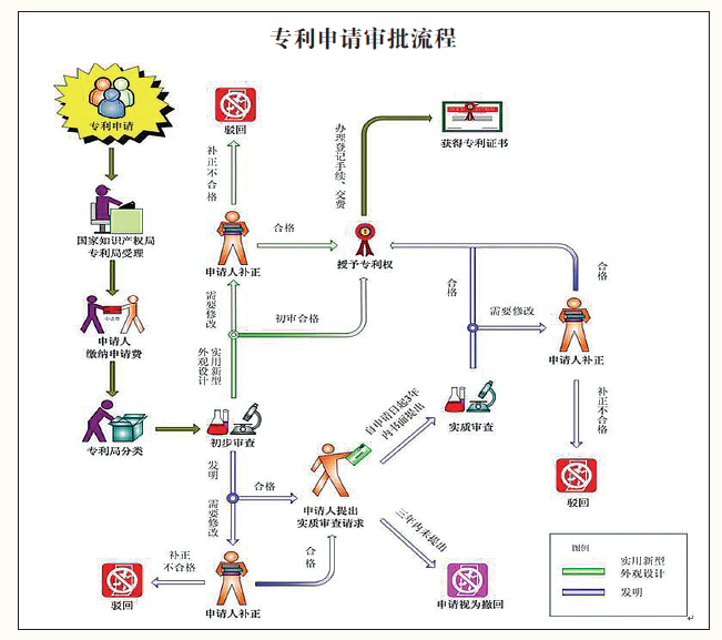2018年4月26日 第18个世界知识产权日 倡导创新文化