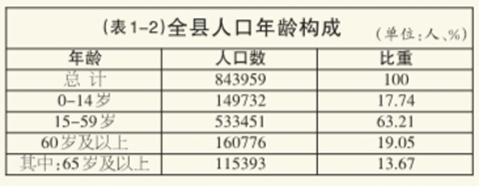 苍南县人口_温州11个区县户籍人口排名:苍南最多,最少……