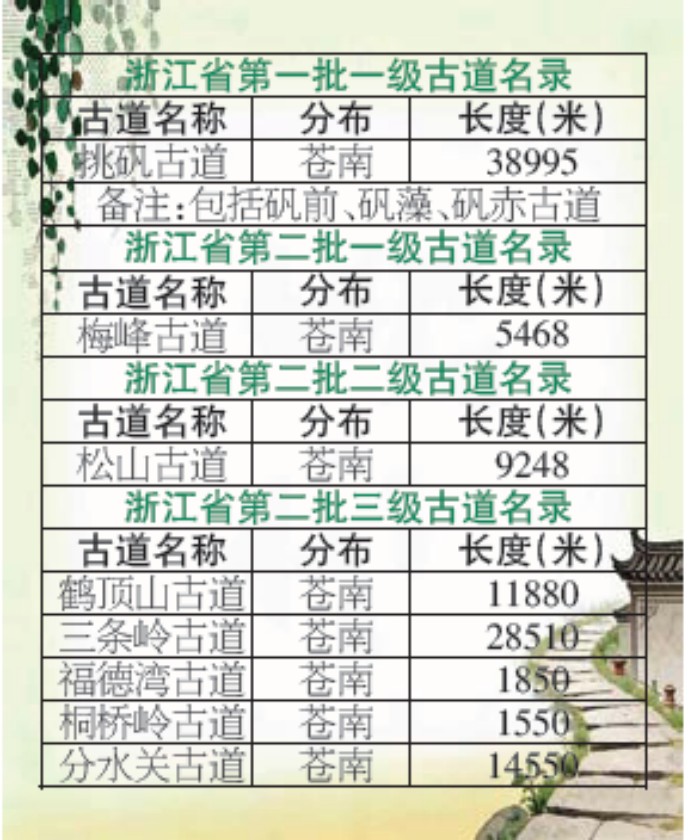 �ŵ� һ��һʷһ���� ���Ϲŵ���ɽˮ��ġ�¶�����Բ���ݡ�